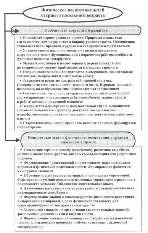 Рис 8 Особенности развития и задачи физического воспитания детей старшего - фото 8