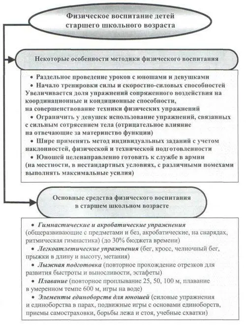 Рис 9 Особенности методики и состав средств физического воспитания детей - фото 9