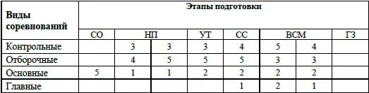 соревнования в СОГ проводятся пять раз в год по ОФП количество поединков в - фото 23