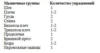 Важное значение имеет последовательность упражнений Рекомендуется выполнять их - фото 67