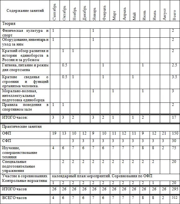 примечание при необходимости возможные дополнительные тренировочные занятия - фото 78