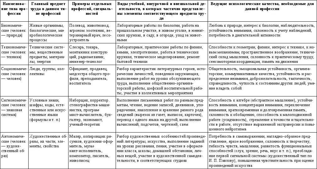 Литература О реформе общеобразовательной и профессиональной школы Сб - фото 2