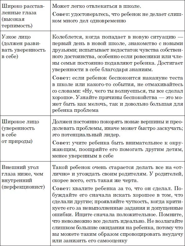 Отношения Выстраивая взаимоотношения мы ищем в другом человеке черты схожие - фото 78