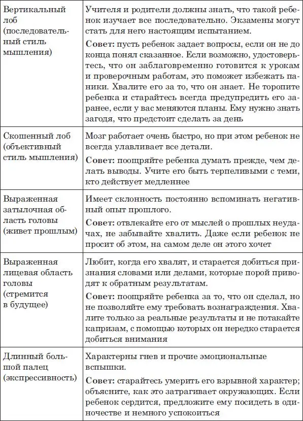 Отношения Выстраивая взаимоотношения мы ищем в другом человеке черты схожие - фото 79