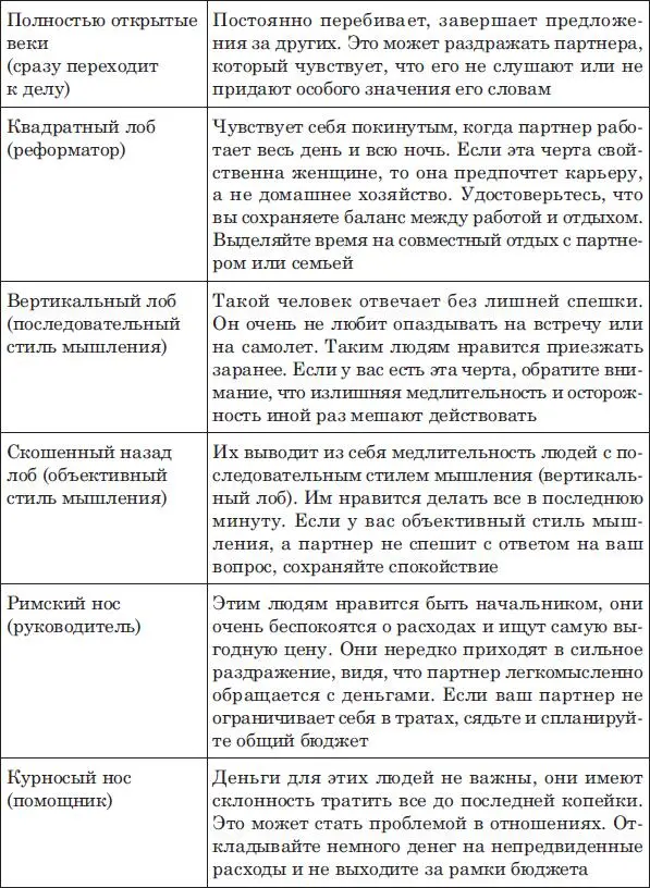 Профессии Многие из нас неоднократно меняют род деятельности в течение жизни - фото 84