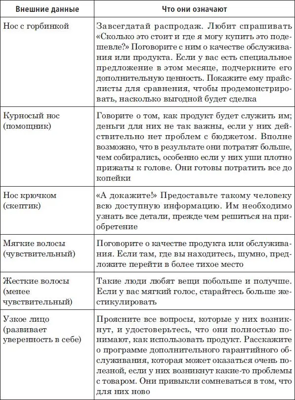 Сочетание черт Есть некоторые сочетания черт которые я называю скоплением и - фото 88