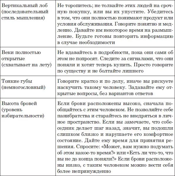 Сочетание черт Есть некоторые сочетания черт которые я называю скоплением и - фото 89