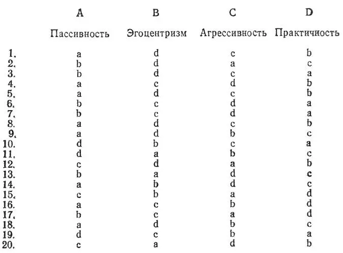 Агрессивные и практичные ответы чаще чередуются потому что гнев может быть - фото 2
