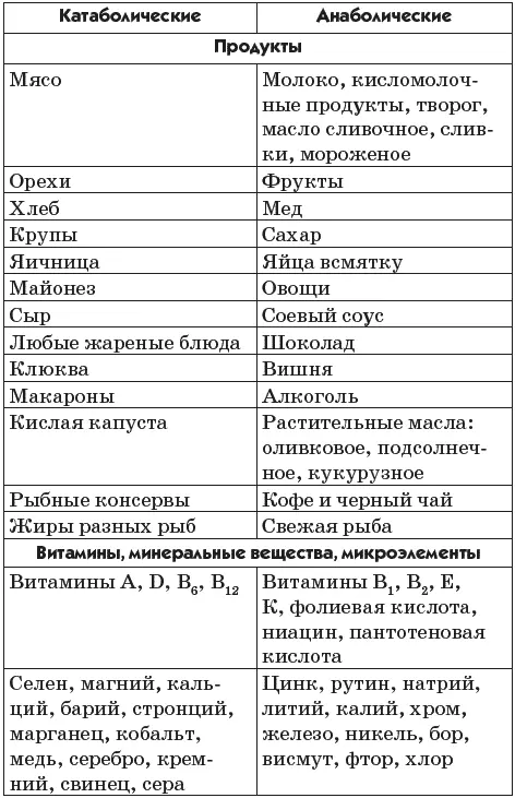 Хочу обратить ваше внимание на то что морфин прокаин демерол и кодеин - фото 1