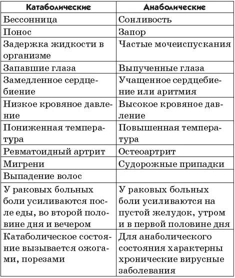 Больным с анаболическими нарушениями следует избегать кофе сахара сливок - фото 3