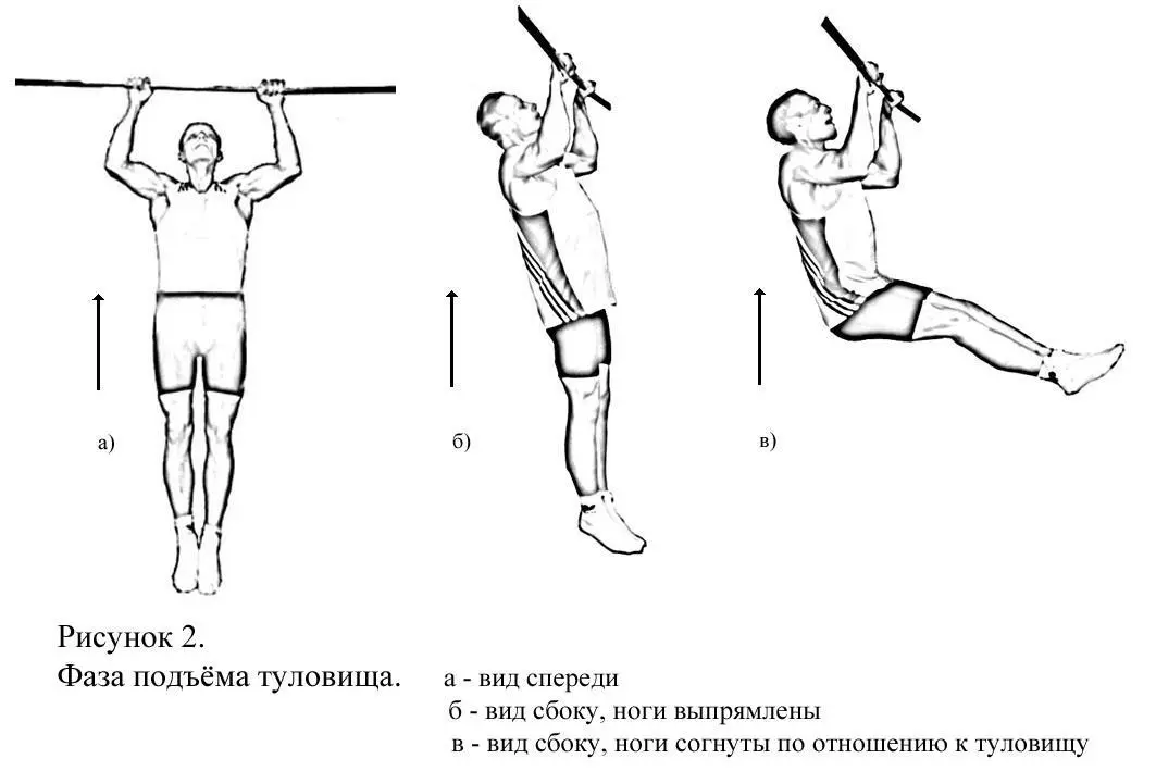 Рисунок 12 Фаза подъёма туловища а вид спереди б вид сбоку ноги - фото 2