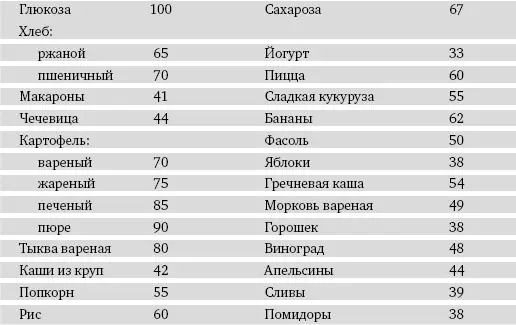 Проблема фруктозы Сахар потребление которого возрастает почти во всех - фото 6