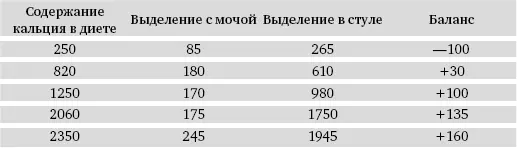 Дополнительный кальций участники исследования получали в форме глюконата - фото 154
