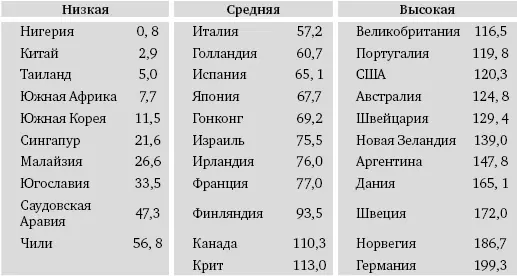 В 1992 г группа американских ученых выдвинула гипотезу связавшую риск - фото 160