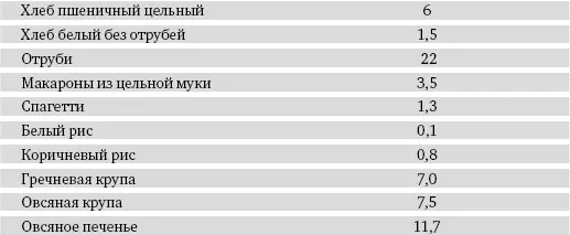 Для получения фибровых добавок к диете быстро возникла особая отрасль пищевой - фото 172