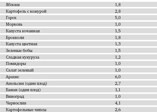 Для получения фибровых добавок к диете быстро возникла особая отрасль пищевой - фото 173