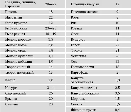 Литература 1 Floud R The height of European since 1750 A new source of - фото 33
