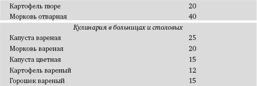 Содержание витамина С в соках томатный апельсиновый яблочный примерно - фото 75