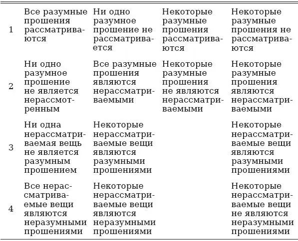 Первый ряд содержит четыре категорических суждения Второй ряд содержит - фото 9