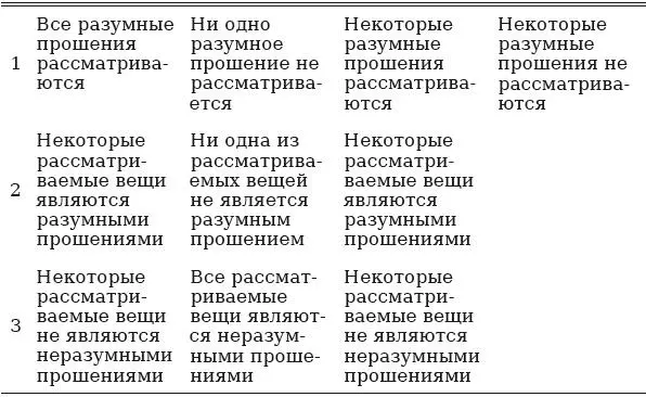 Следует отметить что суждения типа Е и I обладают превращенными конверсными - фото 10