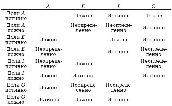 В заключение отметим что без допущения относительно существования которое мы - фото 13