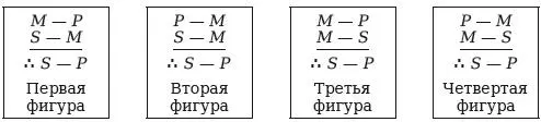 Аристотель признавал только первые три фигуры Введение четвертой фигуры - фото 15