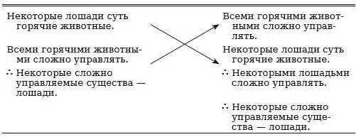 Опосредованное сведение Читатель может заметить что два силлогизма содержащие - фото 23