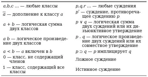 С помощью данного словаря все принципы истинные относительно классов могут - фото 77