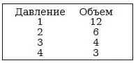 Рассмотрение и анализ этих чисел может позволить ему усмотреть в этих отдельных - фото 90