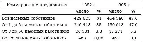 Автор пришел к заключению о том что вопреки утверждениям Маркса число малых - фото 101