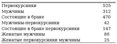 Хотя на первый взгляд в этих цифрах нет ничего неверного можно показать что - фото 103