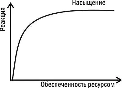 А как действуют условия Их касается обобщение выдвинутое в 1913 году - фото 1