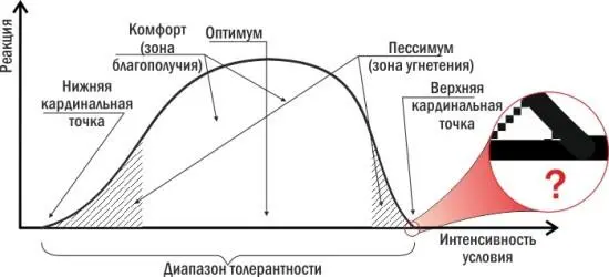 Авторы Википедии которые пишут что закон толерантности расширяет закон - фото 2