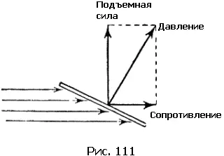 С возрастанием угла подъемная сила растет Но рассуждение основанное на одних - фото 259