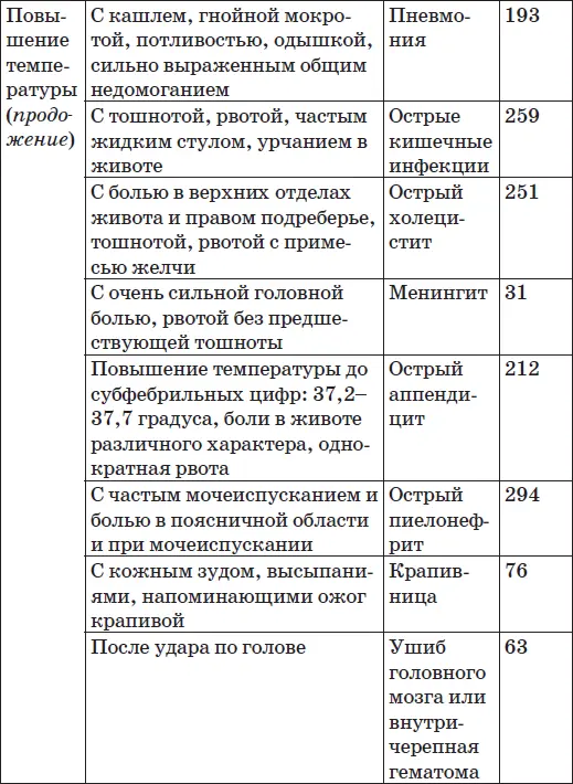 Глава 1 Головная боль Головная боль знакома пр - фото 8