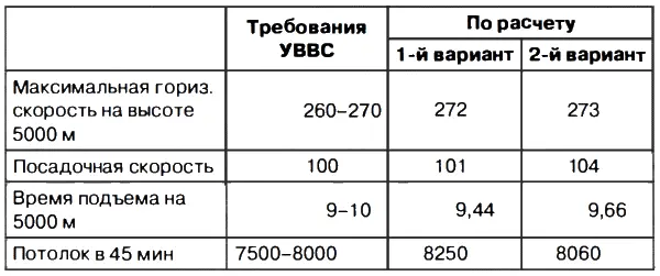 В отношении мотора ЮПИТЕР 6 необходимо отметить его недостаточную надежность - фото 44