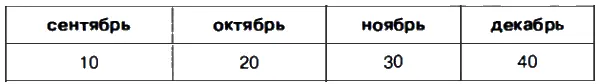 войдя с развитием производства и обеспечением задела на выпуск в январе 1941 г - фото 64