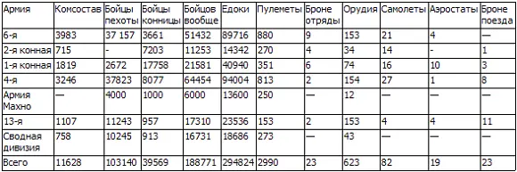 Таблица 2354 стр 615 Однако из сравнения ниже приводимых таблиц никаких - фото 15