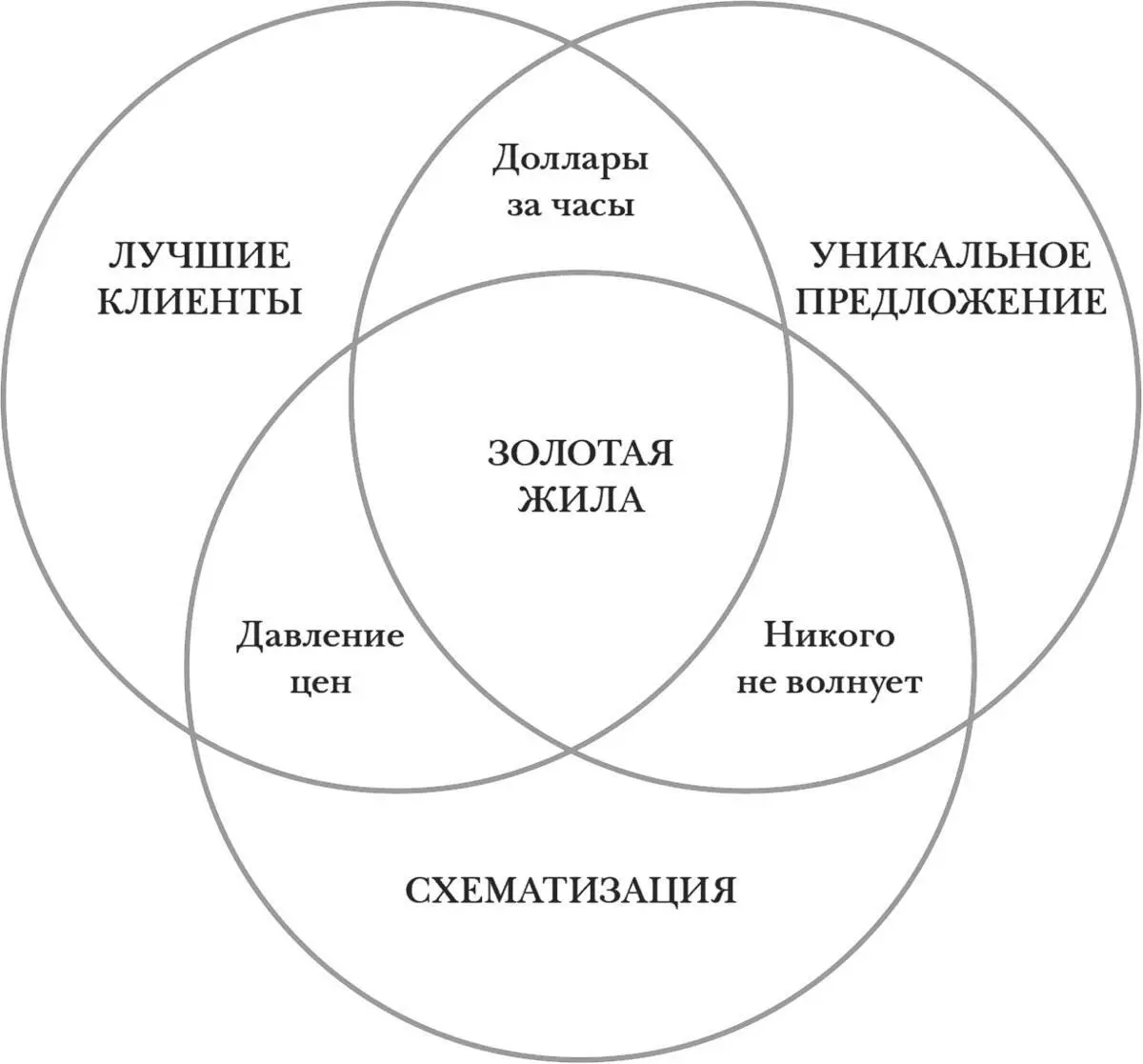 2 Сконцентрируйтесь на вашей области инноваций ОИ Что есть ваша фишка - фото 1