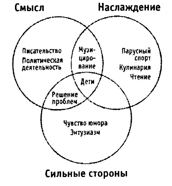 Например я человек очень организованный и люблю планировать всю работу на - фото 8