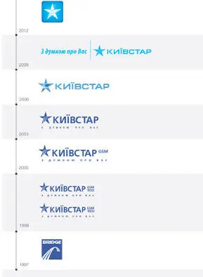 Эволюция логотипа Киевстар Параллельно обновляется визуальная составляющая - фото 114