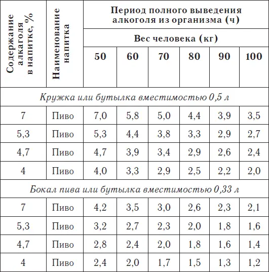 Физикохимические показатели светлого пива Таблица 5 Физикохимиче - фото 7