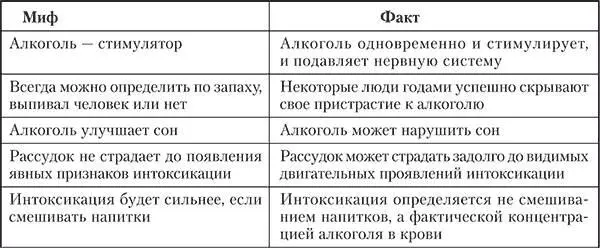 Седативный эффект и доступность алкоголя делают его наиболее распространенным - фото 4