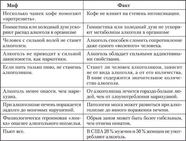 Седативный эффект и доступность алкоголя делают его наиболее распространенным - фото 5