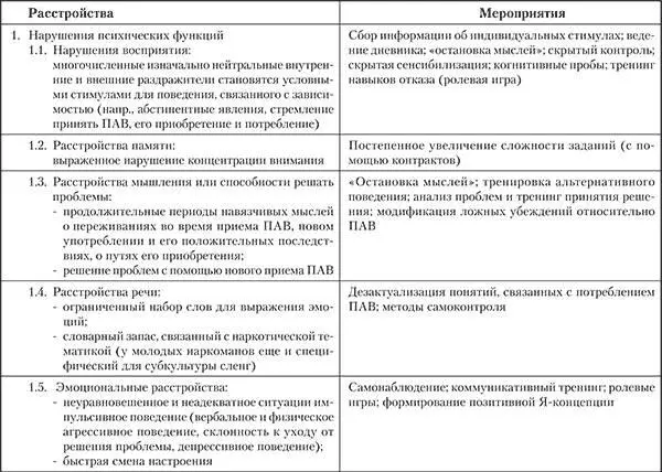 Распространенной формой когнитивноповеденческой терапии является - фото 6
