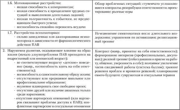 Распространенной формой когнитивноповеденческой терапии является - фото 7