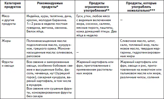 Натуральные средства контроля холестерина в крови Ниацин никотиновая - фото 2