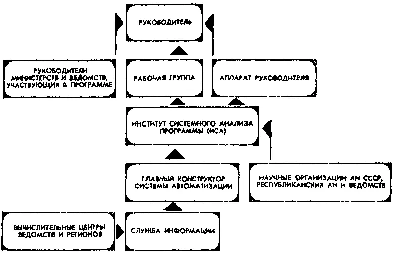 Рис 3 схема 1 Вспомним что подготовкой программы ГОЭЛРО руководил по - фото 3