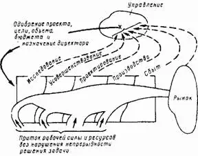 Рис 1614 Организация в которой ресурсы выделяются для осуществления - фото 221