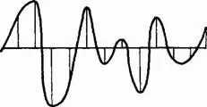 Рис С3 Равномерно расположенные случайные числа и непрерывная кривая шума - фото 253